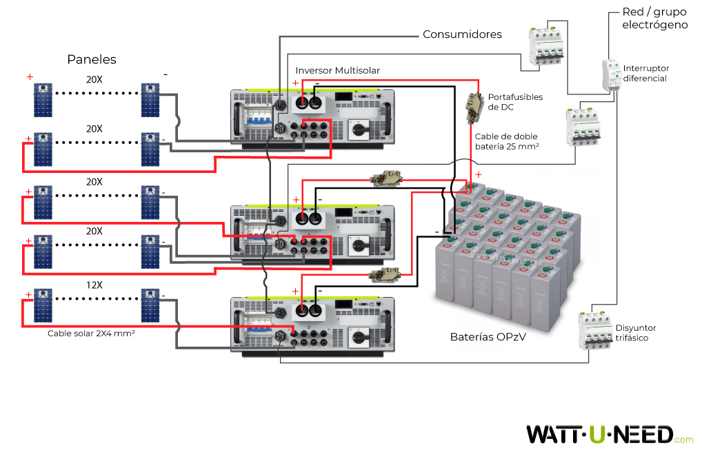 Kit de autoconsumo de 96 paneles de 30kVA con almacenamiento